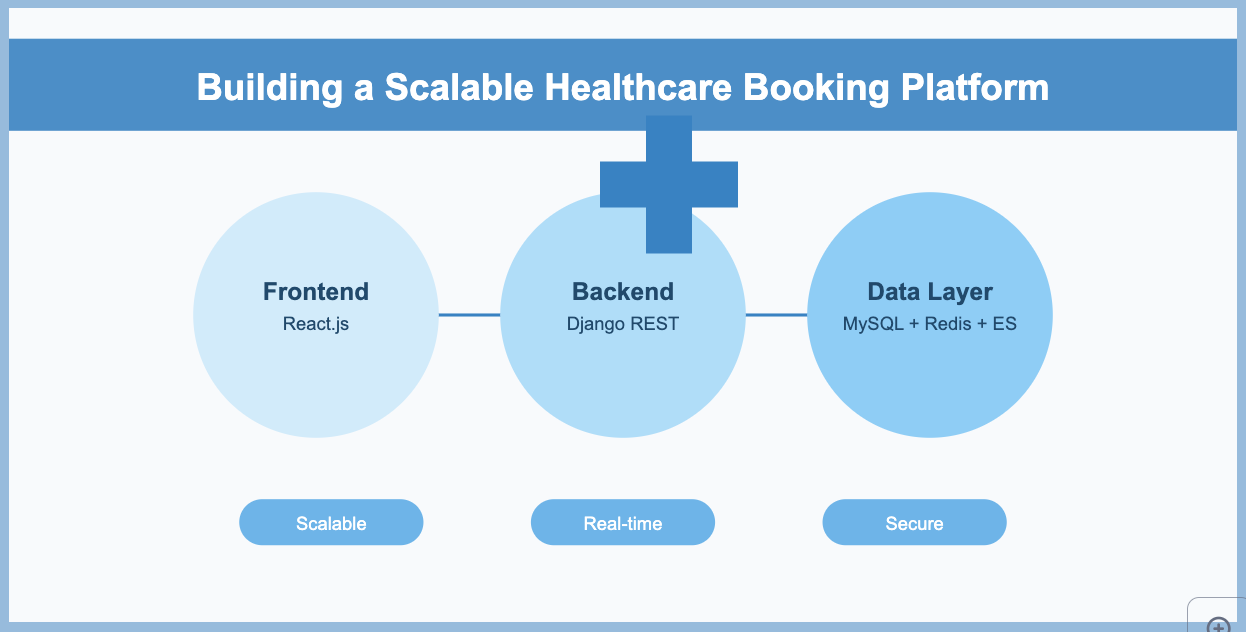 Building a Scalable Healthcare Booking Platform (Part 4): Role-Based Access Control